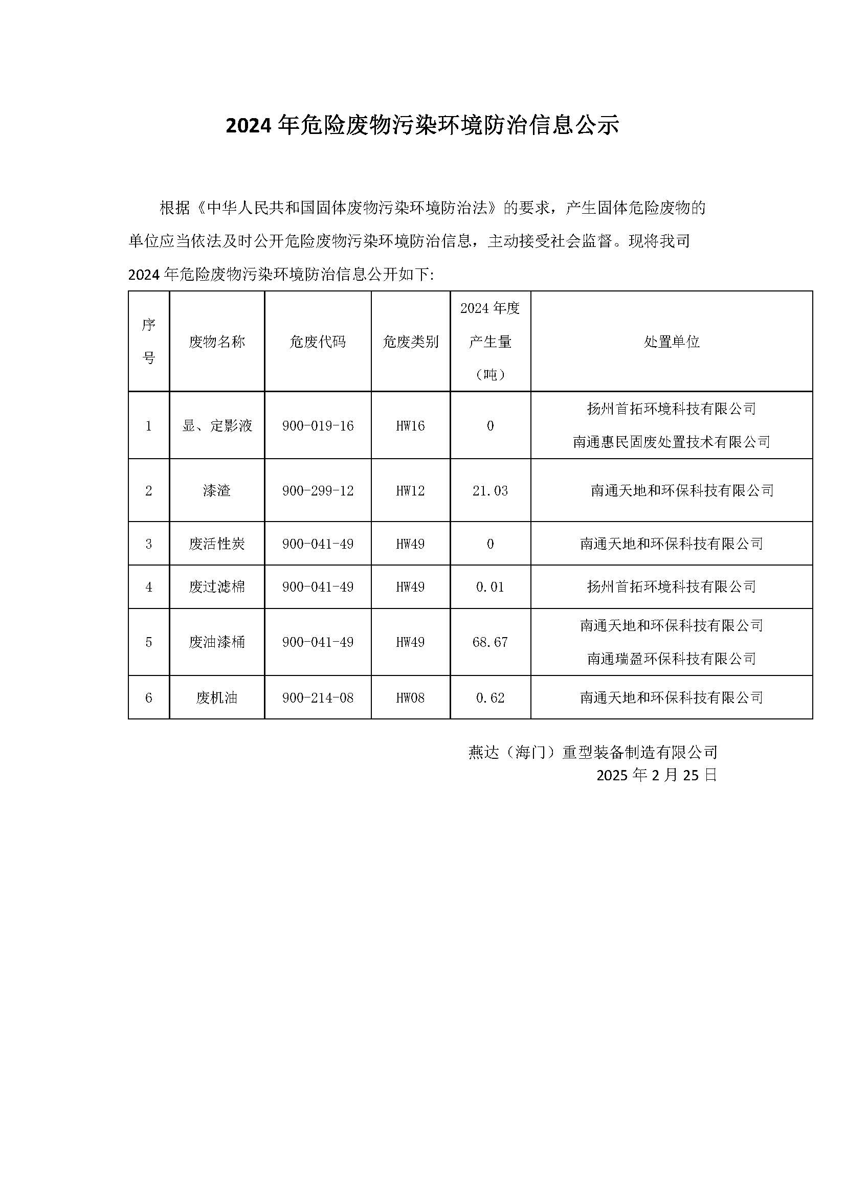 2024年危險廢物污染環(huán)境防治信息公示